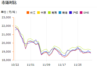 最新铝锭行情(图1)