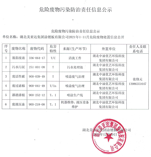 湖北美亚达集团涂镀板有限公司危险废物污染防治责任信息公示(图1)
