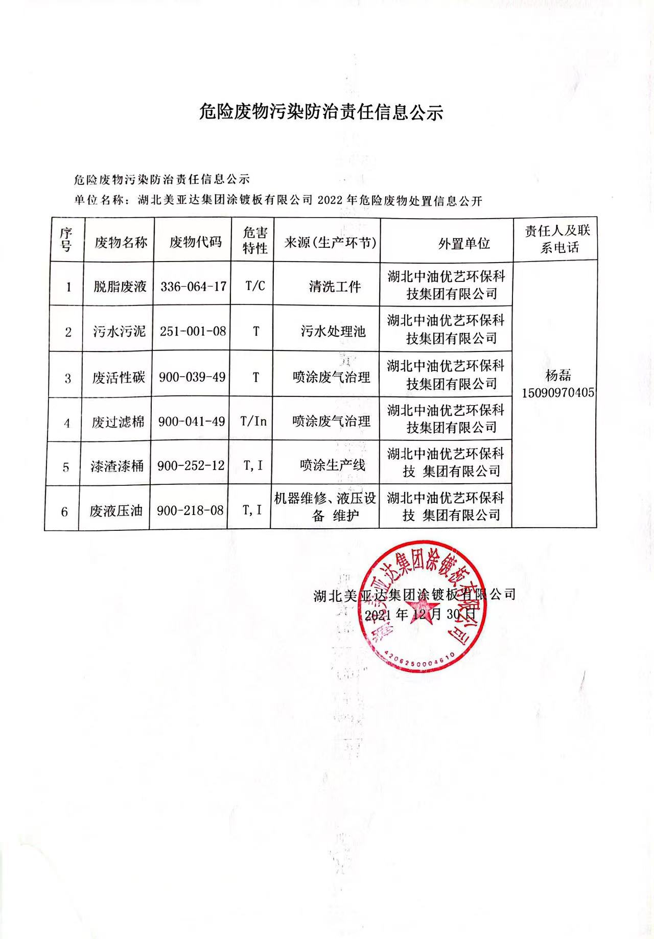 湖北美亚达新型建材有限公司2022年危险废物处置信息公开(图1)